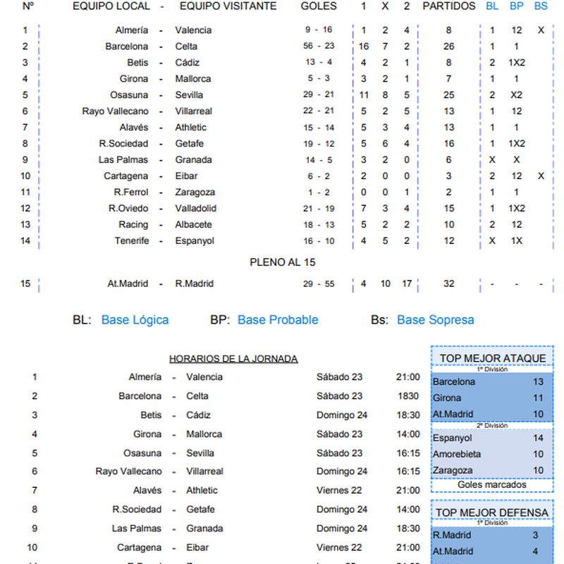 ANTECEDENTES PARA REALIZAR LA QUINIELA DE FÚTBOL