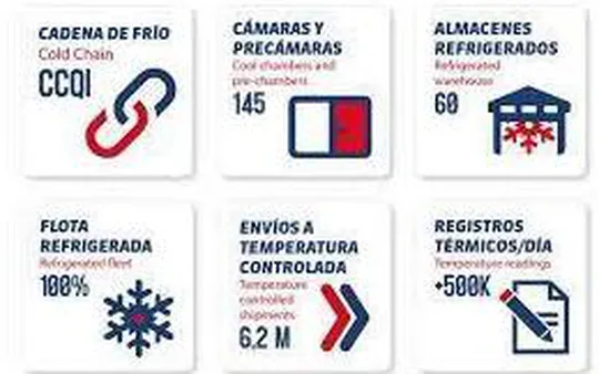 Imagen 1 de la galería