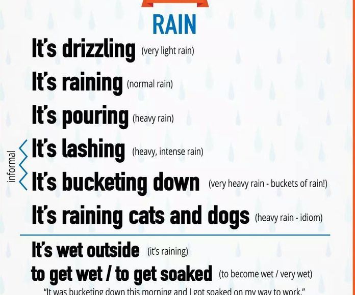 Vocabulary: Rain