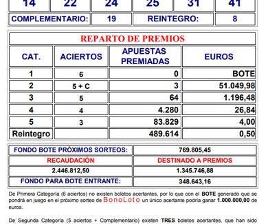 Sorteo Bonoloto