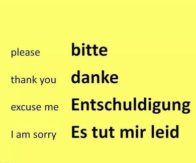 Some basics in English and German