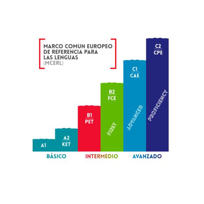 Certificados: Qué ofrecemos de COOL SCHOOL POZUELO