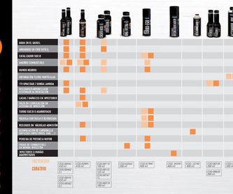 Aceites y lubricantes: Productos de Repuestos Real, S.L.