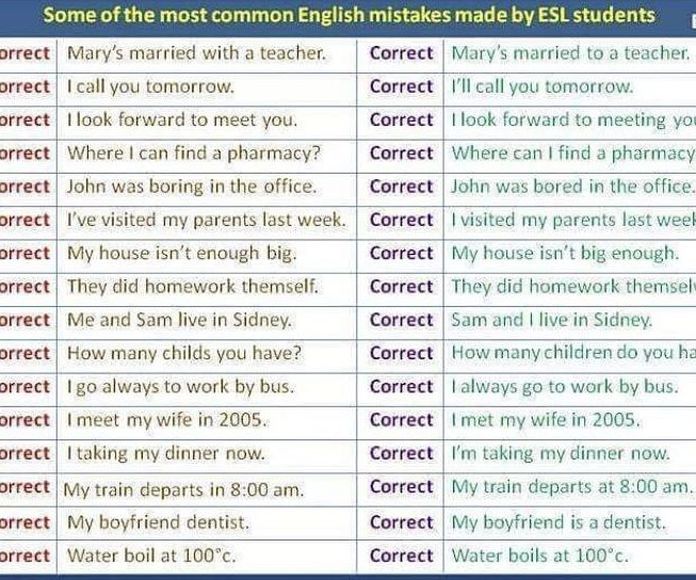 Some common mistakes made by students