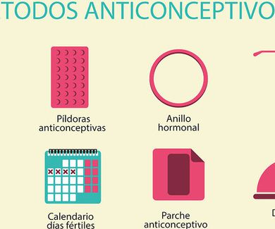 Choosing the best contraceptive method