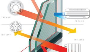 Imagen de Productos y servicios - Cristales