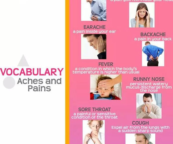 Vocabulary: aches and pains