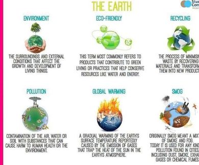 Vocabulary: the Earth