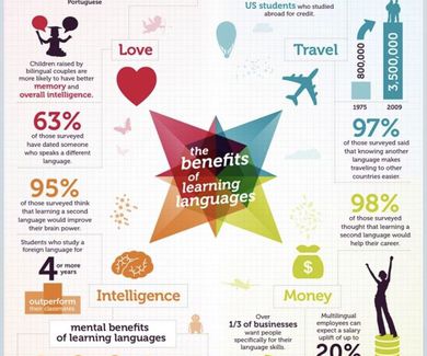 The benefits of learning languages
