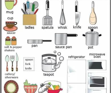 Vocabulary:kitchen utensils